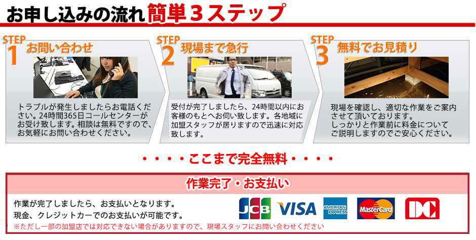 簡単３ステップ