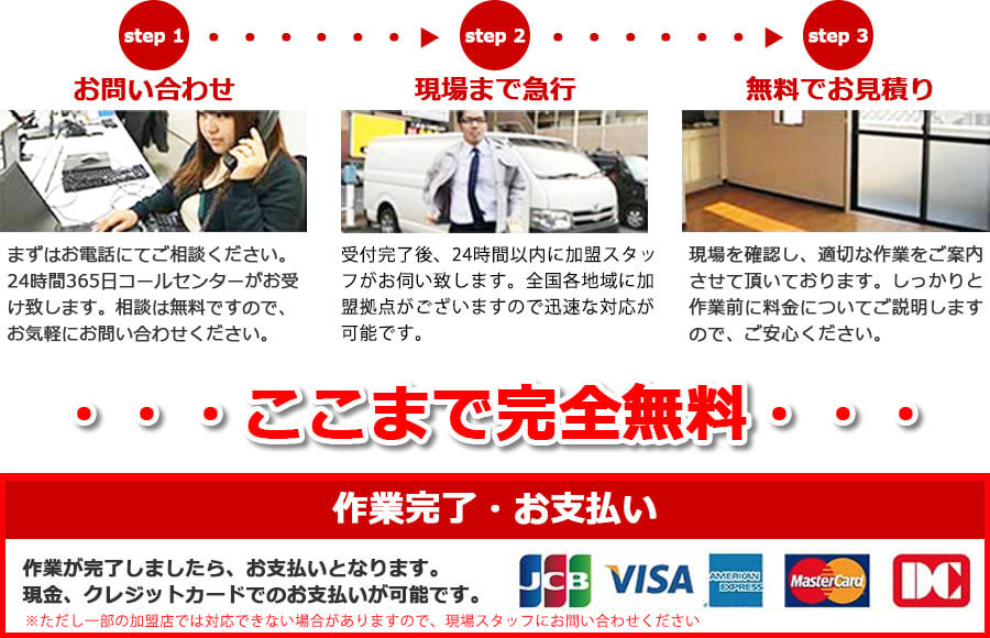 お簡単3ステップ