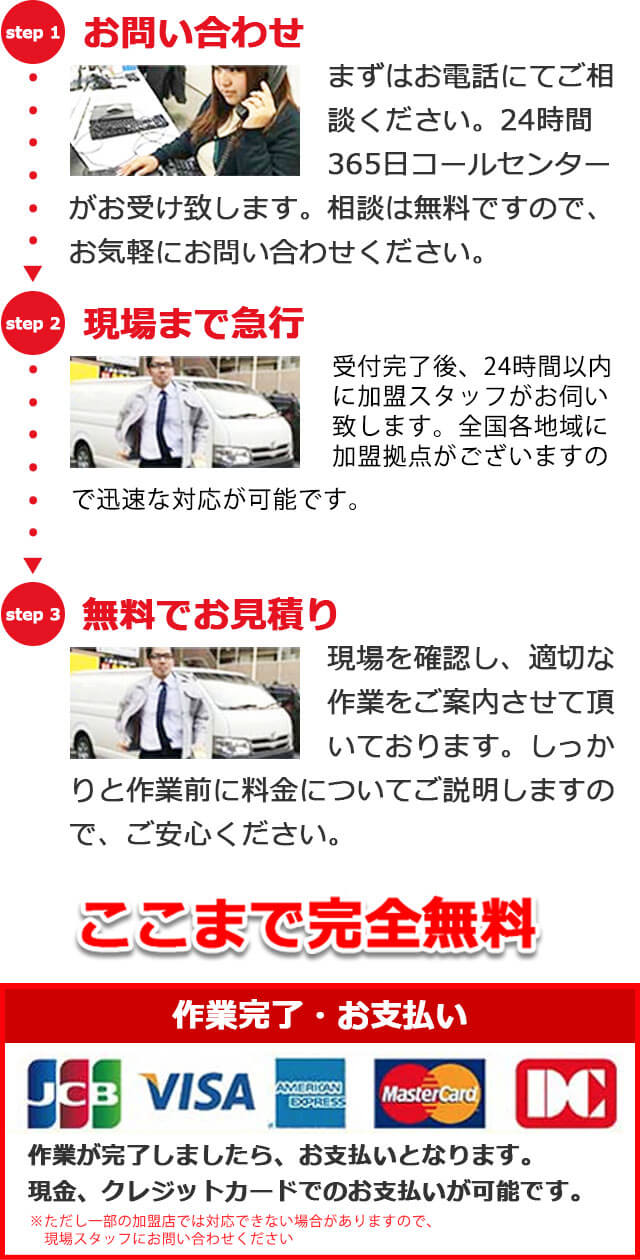 お簡単3ステップ